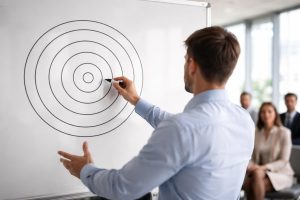 Why What How : le Cercle d'Or de Simon Sinek Expliqué